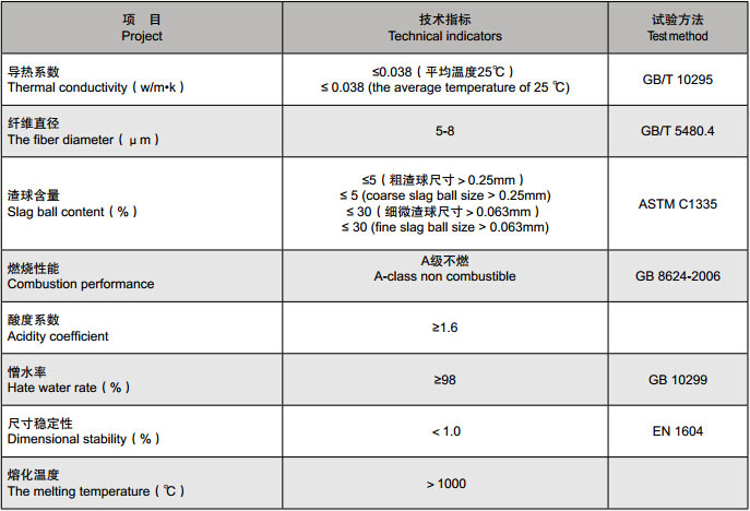 1.一般性指標(biāo).jpg 1.一般性指標(biāo).jpg