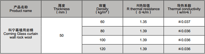 1.技術(shù)指標(biāo).jpg 1.技術(shù)指標(biāo).jpg